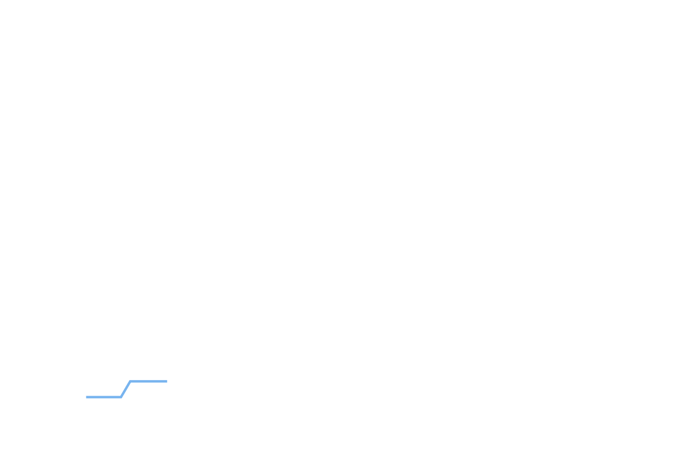 web design development
